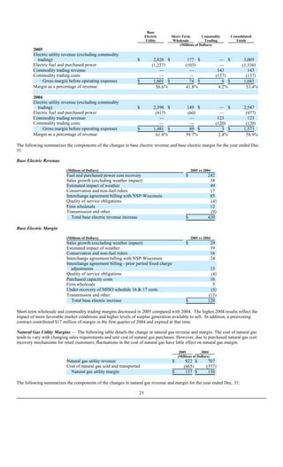 xcel energy NSP-MN_2005_10K