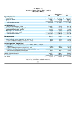 xcel energy NSP-MN_2005_10K