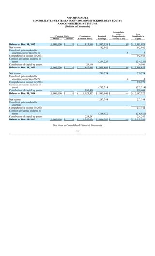 xcel energy NSP-MN_2005_10K