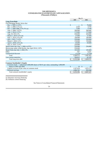 xcel energy NSP-MN_2005_10K