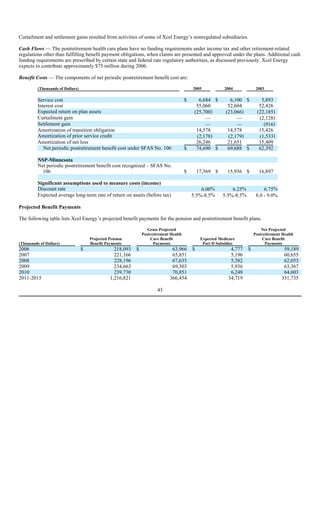 xcel energy NSP-MN_2005_10K