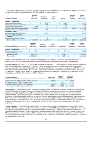xcel energy NSP-MN_2005_10K