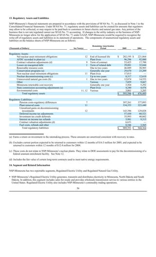 xcel energy NSP-MN_2005_10K