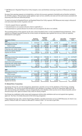 xcel energy NSP-MN_2005_10K