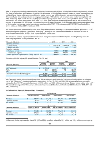 xcel energy NSP-MN_2005_10K