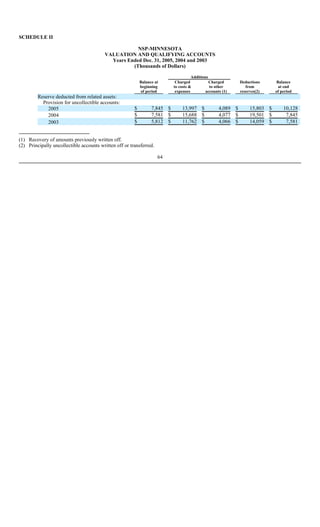 xcel energy NSP-MN_2005_10K