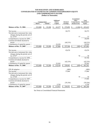 xcel energy 2007 NSP-WI10-K