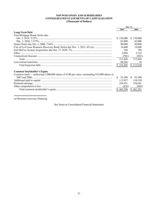 xcel energy 2007 NSP-WI10-K