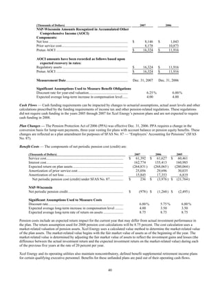 xcel energy 2007 NSP-WI10-K