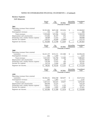 xcel energy utility subsidiaries 200110-k