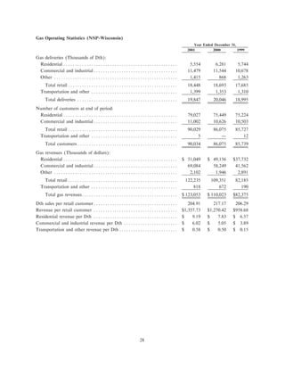 xcel energy utility subsidiaries 200110-k