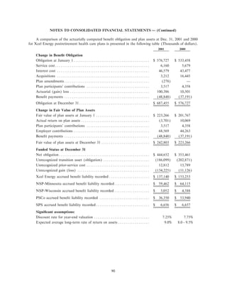 xcel energy utility subsidiaries 200110-k