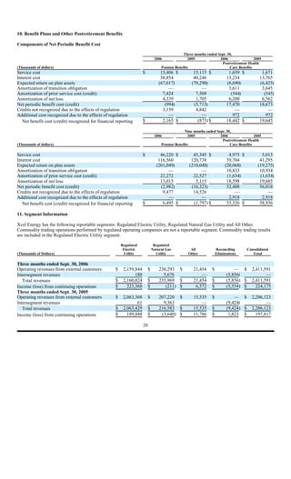 xcel energy 7_17XCEL10QQ32006
