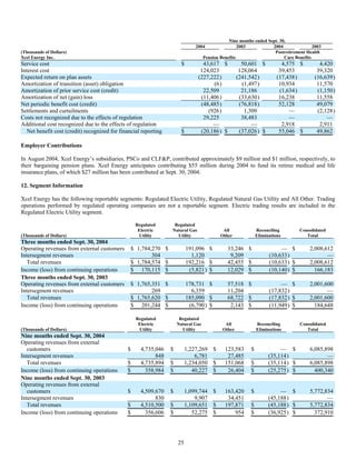 xcel energy 10q_3q04b