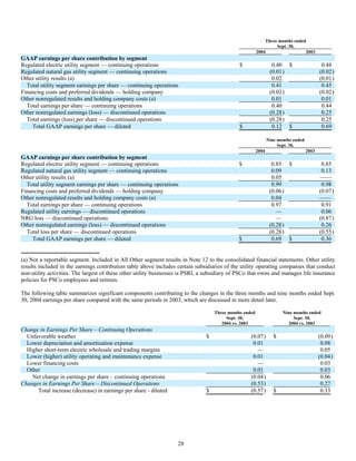 xcel energy 10q_3q04b