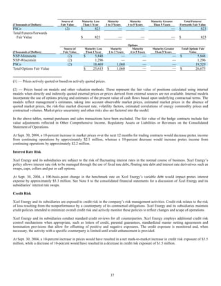xcel energy 10q_3q04b