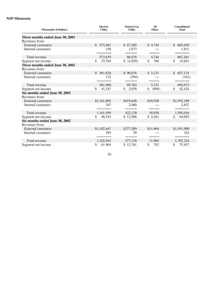 xcel energy 10q 2q03_util