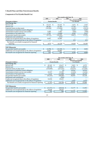 xcel energy NSPM_Q305_10Q