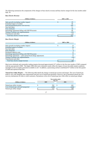 xcel energy NSPM_Q305_10Q