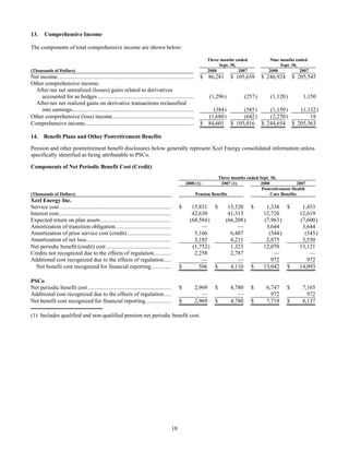 xcel energy PSCo_10Q_Q32008