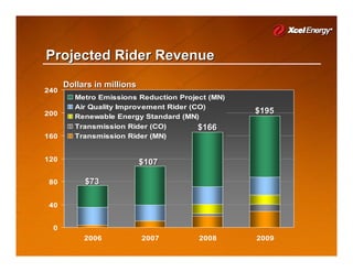 xcel energy AGA_Meeting_10-2-08