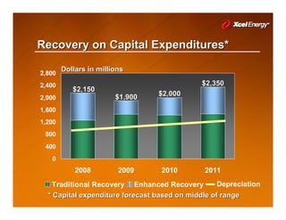 xcel energy AGA_Meeting_10-2-08
