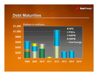 xcel energy AGA_Meeting_10-2-08