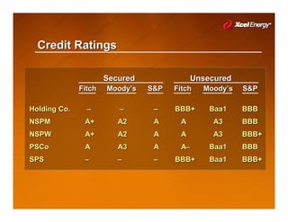 xcel energy AGA_Meeting_10-2-08