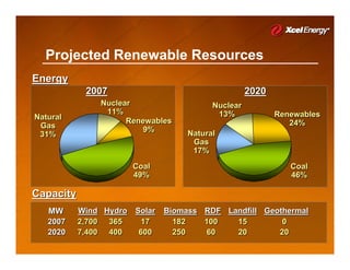 xcel energy AGA_Meeting_10-2-08