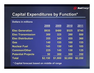 xcel energy RBC_July_2008