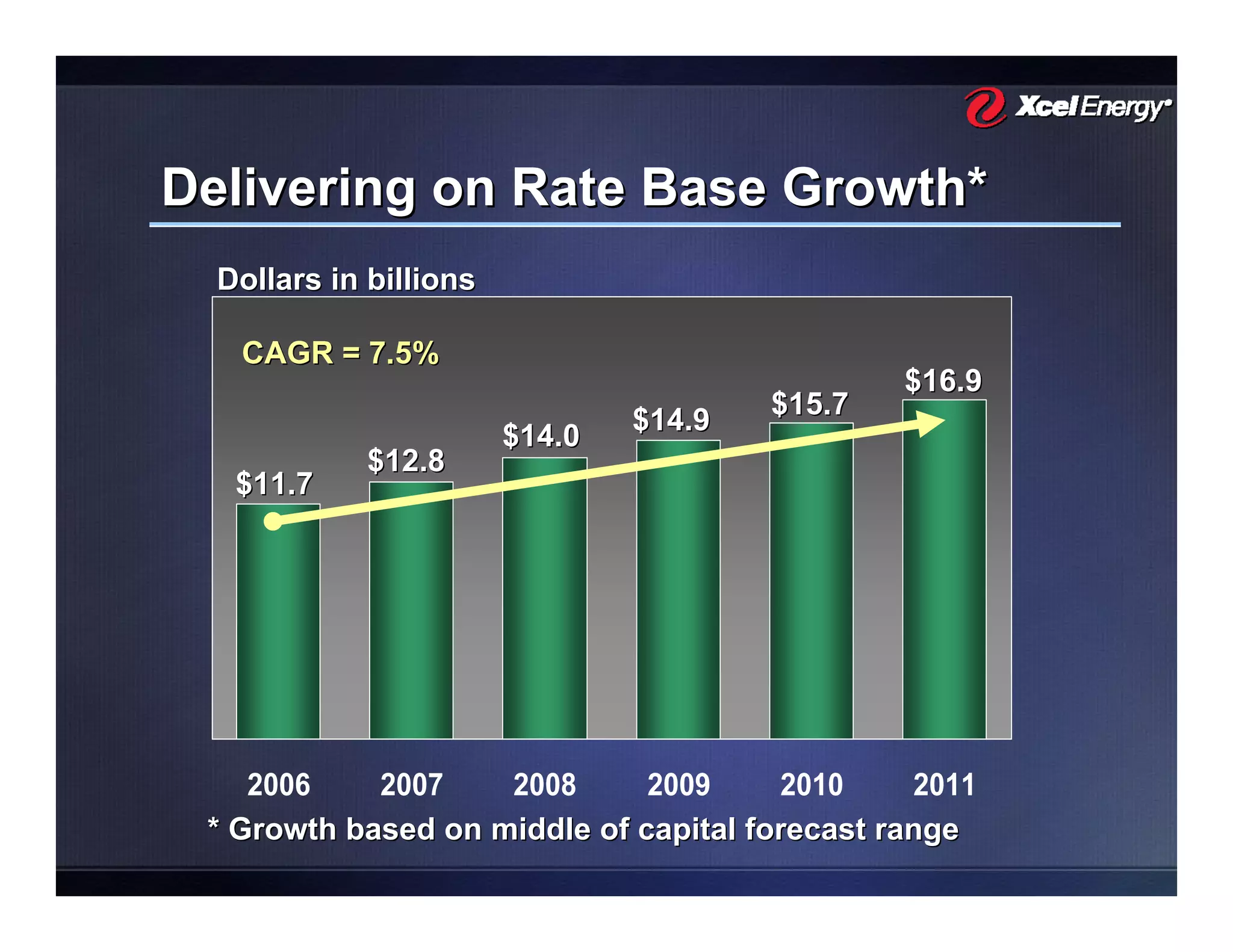 xcel energy  AGA_May_2008