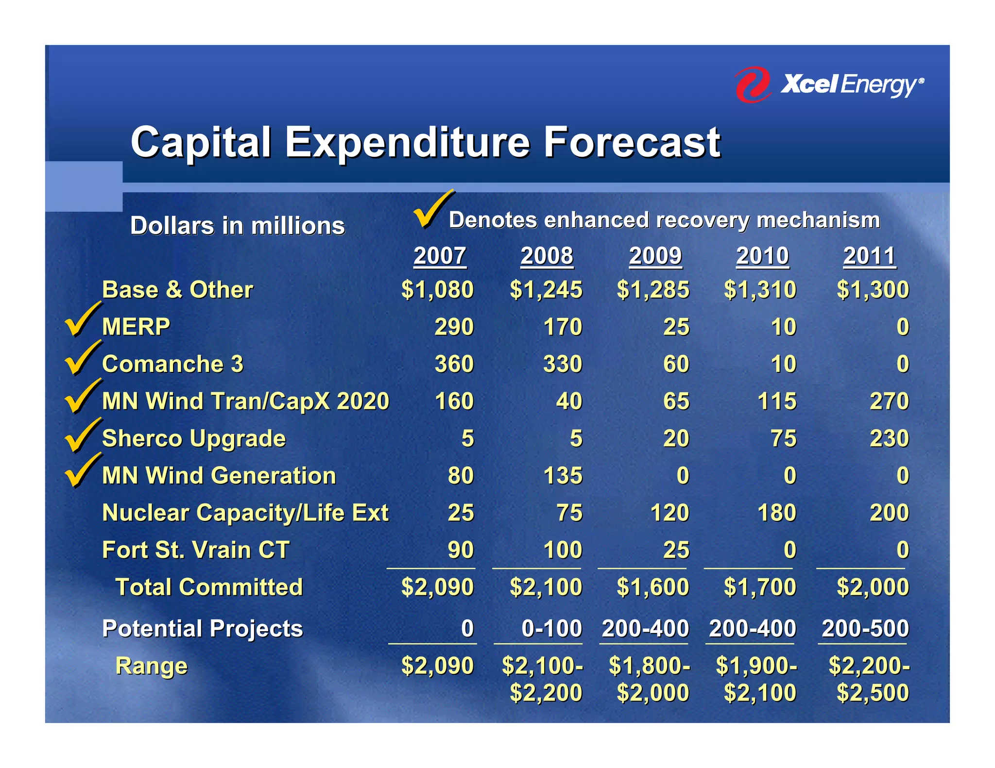 xcel energy Berenson WSA_SECDec2007