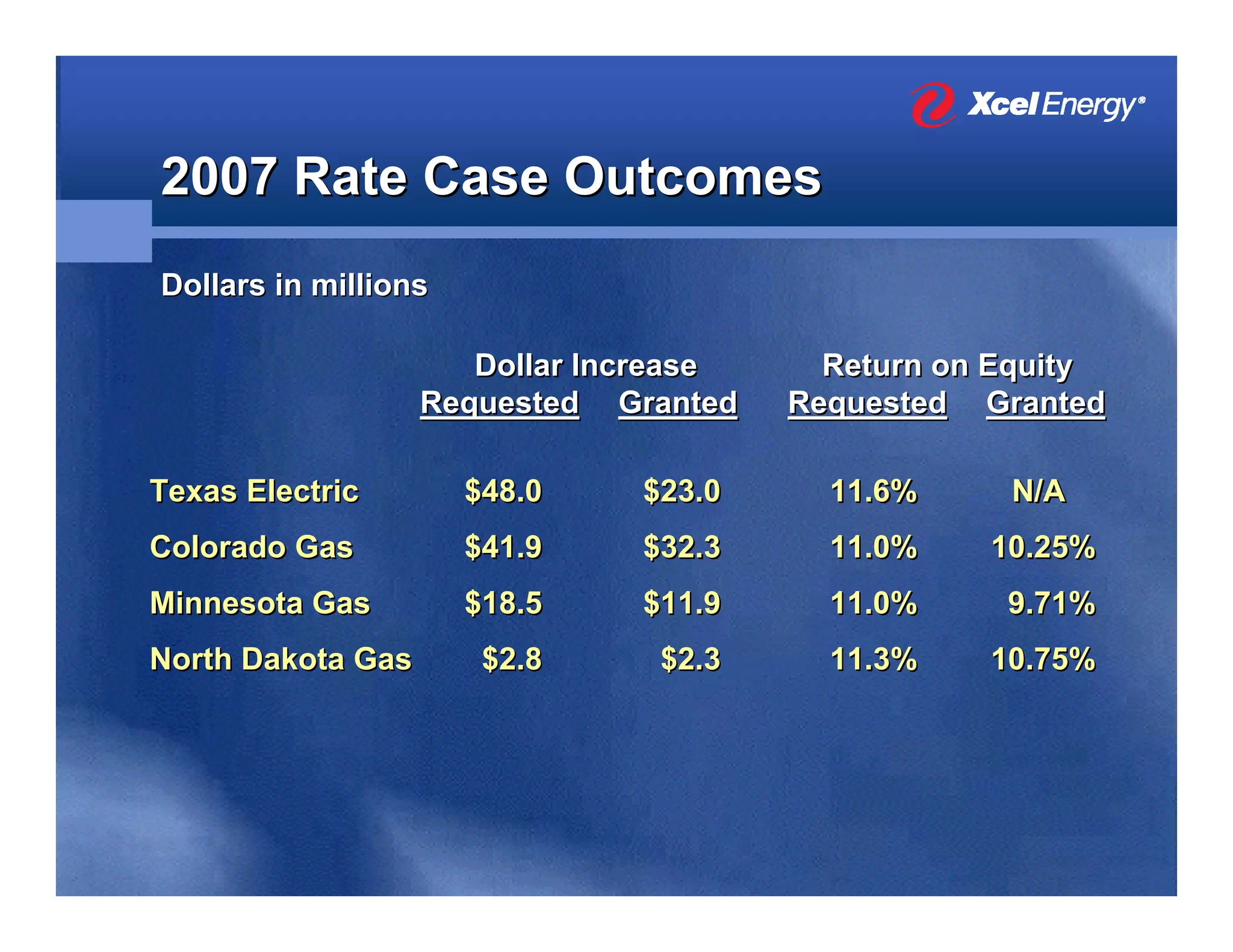 xcel energy Berenson WSA_SECDec2007
