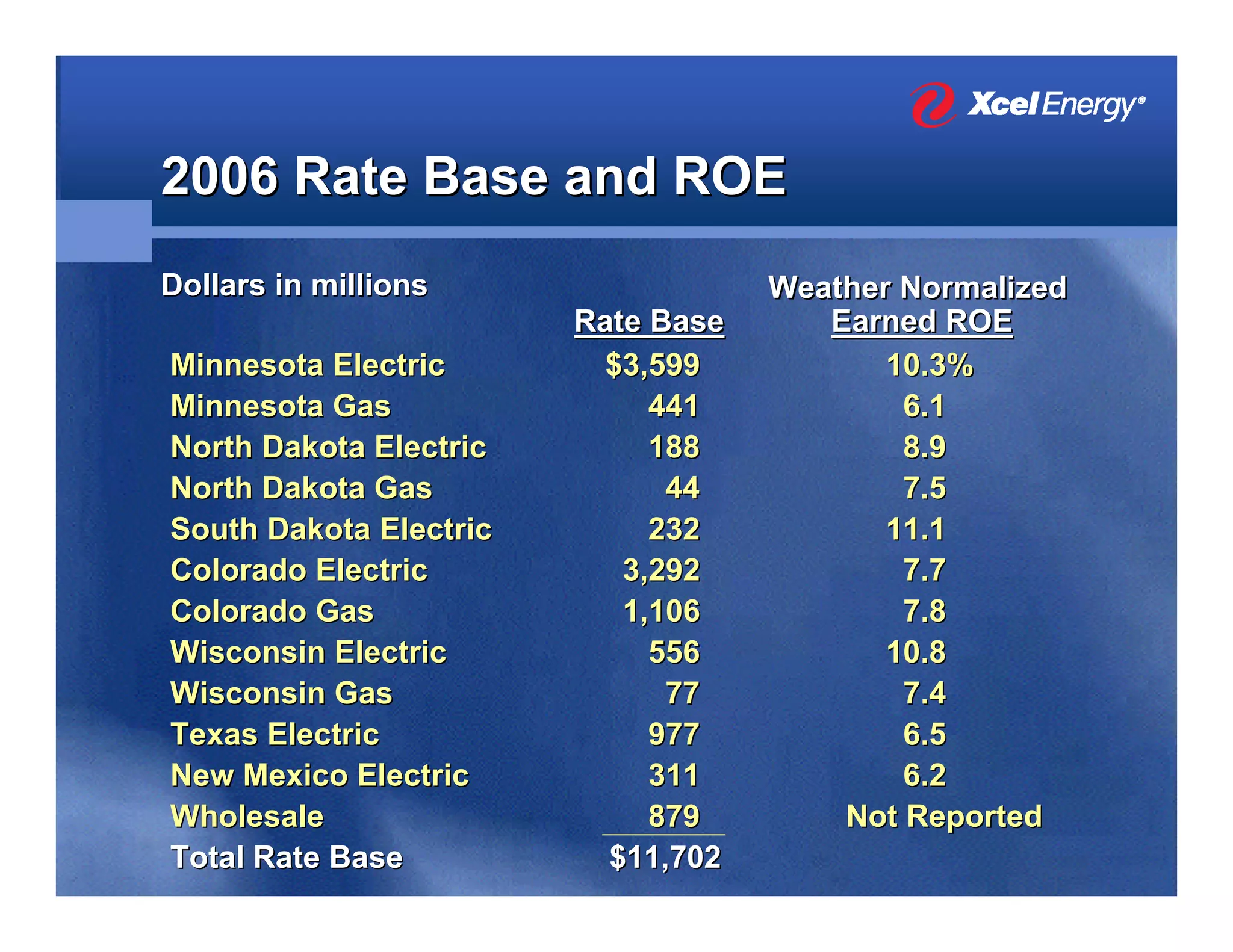 xcel energy Berenson WSA_SECDec2007