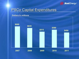 xcel energy 8_16_2007KohlerPresentation8172007SEC