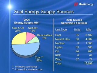 xcel energy 8_16_2007KohlerPresentation8172007SEC