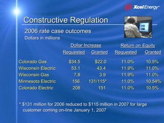 xcel energy 8_16_2007KohlerPresentation8172007SEC