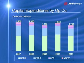xcel energy 8_16_2007KohlerPresentation8172007SEC