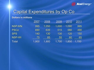 xcel energy 8_16_2007KohlerPresentation8172007SEC