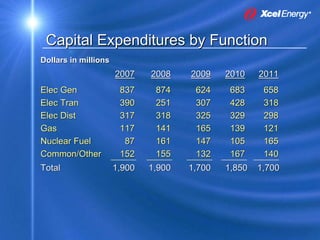 xcel energy 8_16_2007KohlerPresentation8172007SEC