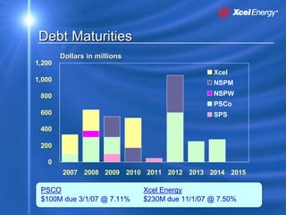 xcel energy 8_16_2007KohlerPresentation8172007SEC
