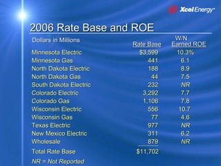 xcel energy 8_16_2007KohlerPresentation8172007SEC