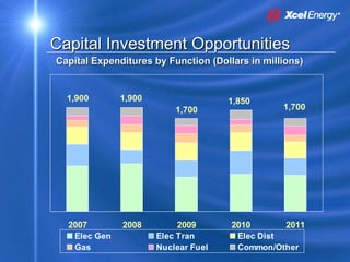 xcel energy 8_16_2007KohlerPresentation8172007SEC