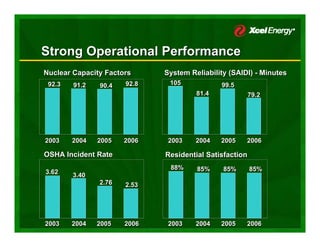 xcel energy  5_25CanadianPresentation2007