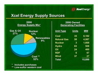xcel energy  5_25CanadianPresentation2007