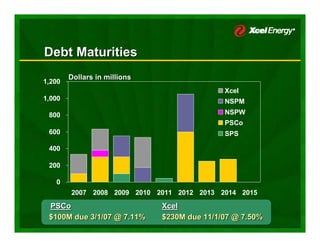 xcel energy  5_25CanadianPresentation2007