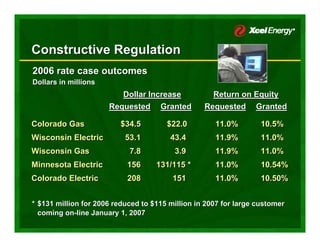 xcel energy  5_25CanadianPresentation2007