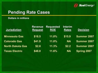 xcel energy  3_19_2007MidwestInvMtgsSECMarch2007