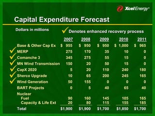 xcel energy  3_19_2007MidwestInvMtgsSECMarch2007