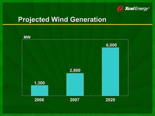 xcel energy  3_19_2007MidwestInvMtgsSECMarch2007